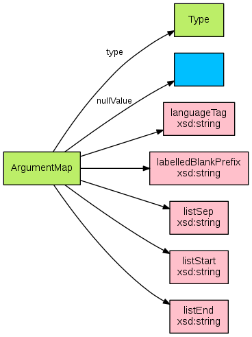 argumentmap-diagram.png