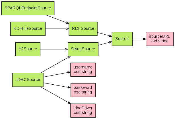 sources-diagram.png