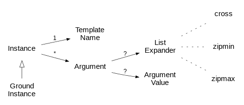 instance-figure.png