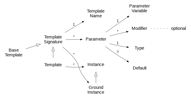 template-figure.png