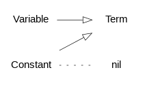 term-model.png
