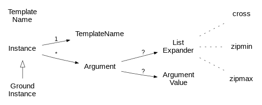 instance-figure.png