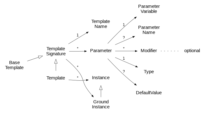 template-figure.png