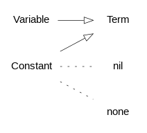 term-model.png