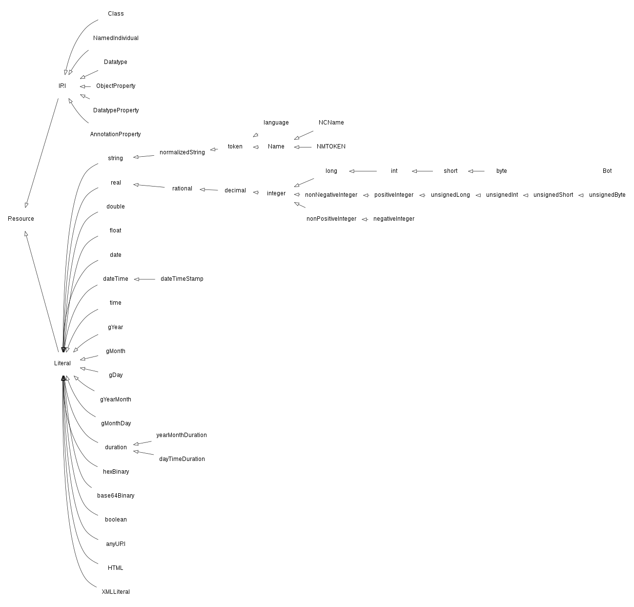type-hierarchy.png