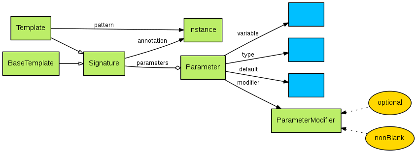 template-diagram.png