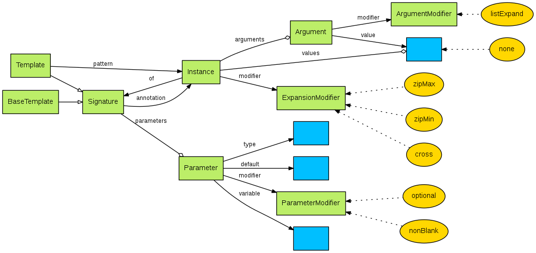 vocabulary-diagram.png