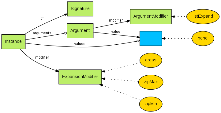instance-diagram.png