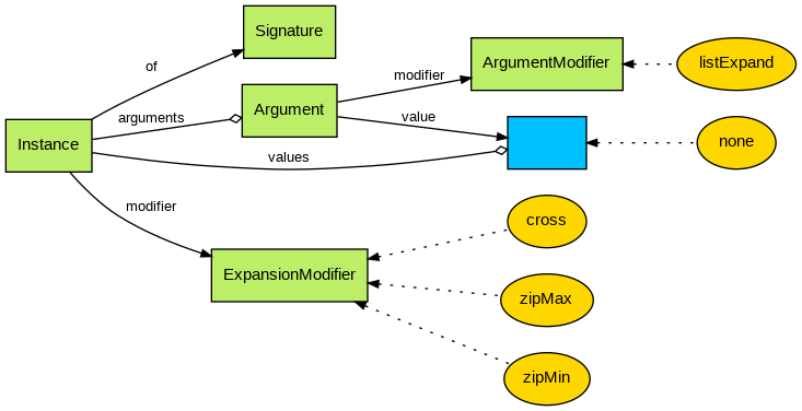 instance-diagram.png