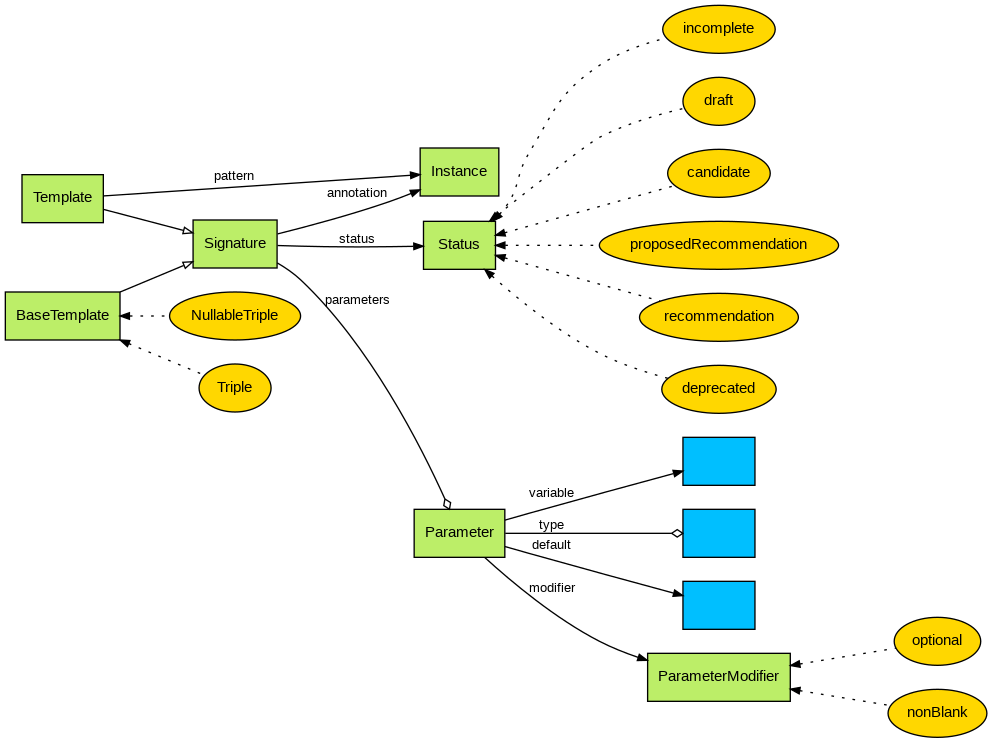 template-diagram.png